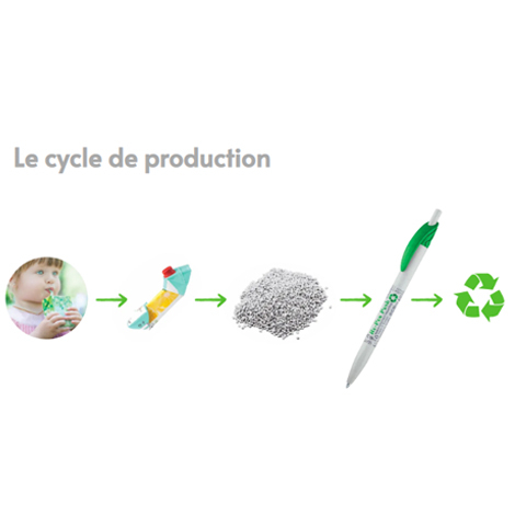 Stylo publicitaire en matériel recyclé - Eco Safetouch
