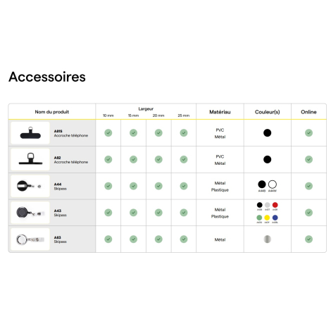 Tableaux d’accessoires pour lanyards avec visuels et caractéristiques (largeurs, matières, couleurs, disponibilités).