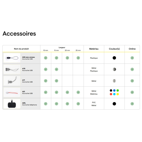 Tableaux d’accessoires pour lanyards avec visuels et caractéristiques (largeurs, matières, couleurs, disponibilités).