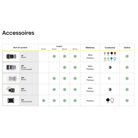 Tableaux d’accessoires pour lanyards avec visuels et caractéristiques (largeurs, matières, couleurs, disponibilités).
