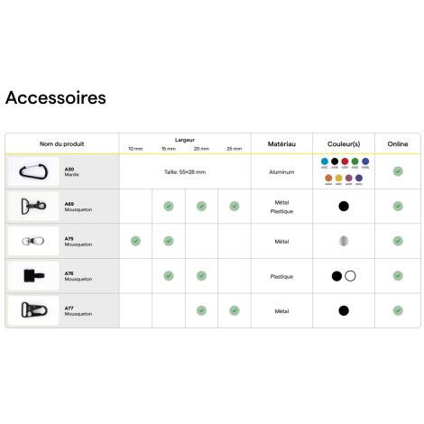 Tableaux d’accessoires pour lanyards avec visuels et caractéristiques (largeurs, matières, couleurs, disponibilités).