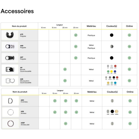 Tableaux d’accessoires pour lanyards avec visuels et caractéristiques (largeurs, matières, couleurs, disponibilités).