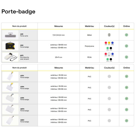 Tableaux d’accessoires pour lanyards avec visuels et caractéristiques (largeurs, matières, couleurs, disponibilités).
