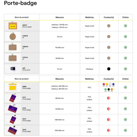 Tableaux d’accessoires pour lanyards avec visuels et caractéristiques (largeurs, matières, couleurs, disponibilités).