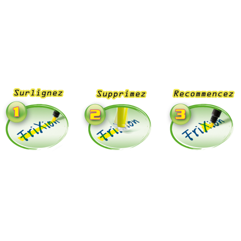 Visuel illustrant l’effet effaçable : tracé écrit, zone frottée et écriture réapparue, entouré de cadres colorés.