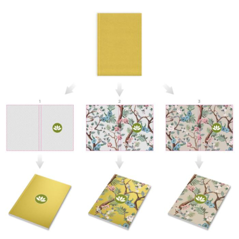 Schéma illustrant différentes options de personnalisation du cahier, avec plusieurs exemples de motifs appliqués sur la couvertu