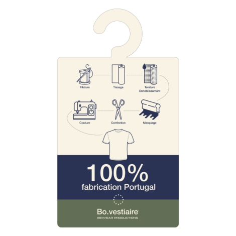 Étiquette cartonnée illustrant les étapes de fabrication avec éléments graphiques imprimés, marquage visible sur l’étiquette.