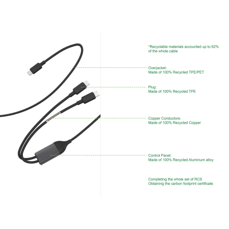 Vue technique du câble Terra à double sortie USB-C, accompagnée d'indications sur les matériaux recyclés composant sa gaine tres